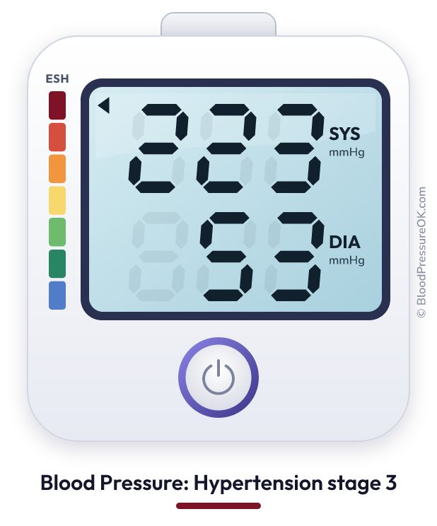 Blood pressure 223 over 53 on the blood pressure monitor