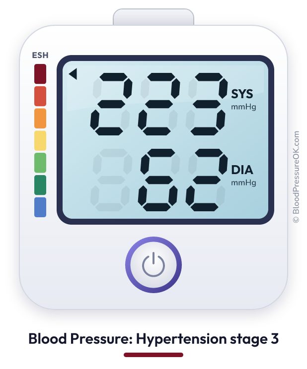Blood pressure 223 over 62 on the blood pressure monitor
