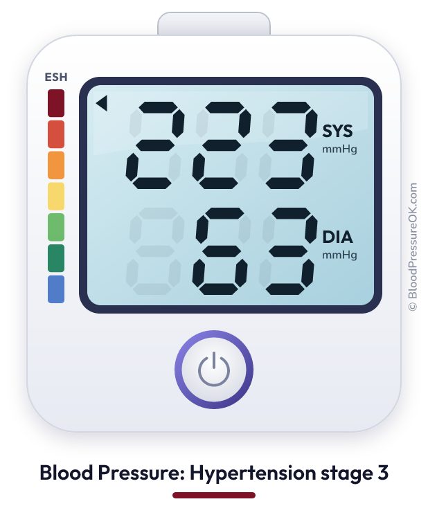 Blood pressure 223 over 63 on the blood pressure monitor