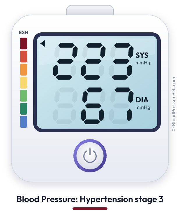 Blood pressure 223 over 67 on the blood pressure monitor