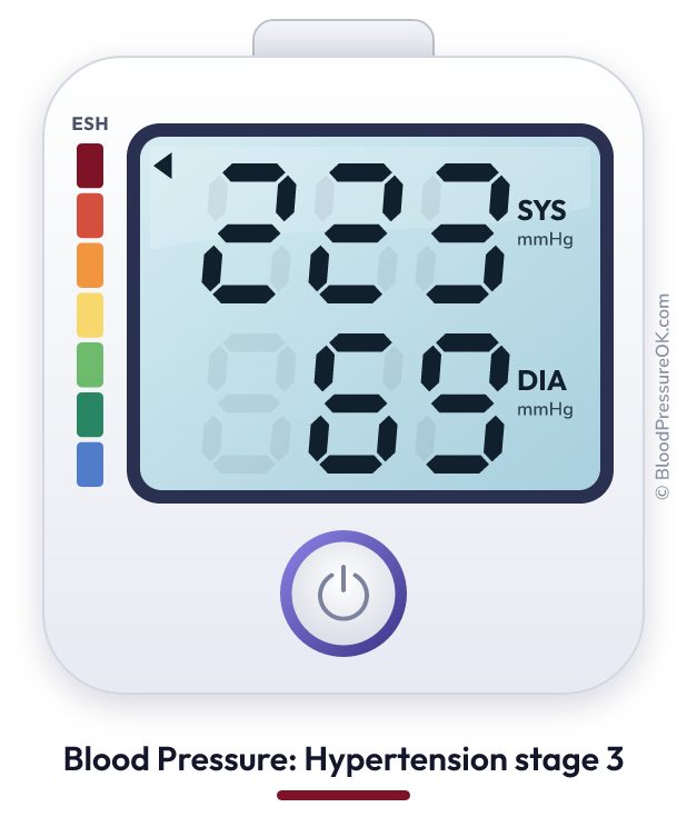 Blood pressure 223 over 69 on the blood pressure monitor