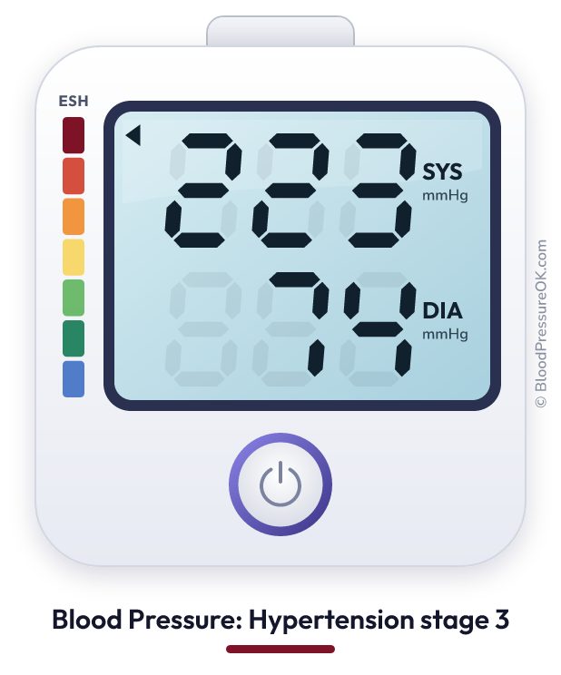 Blood pressure 223 over 74 on the blood pressure monitor