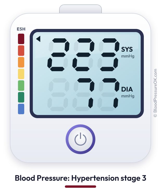 Blood pressure 223 over 77 on the blood pressure monitor
