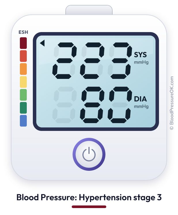 Blood pressure 223 over 80 on the blood pressure monitor