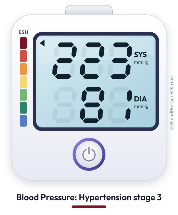 Blood pressure 223 over 81 on the blood pressure monitor