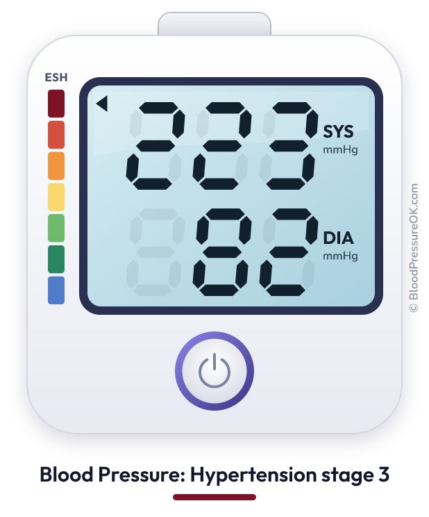 Blood pressure 223 over 82 on the blood pressure monitor