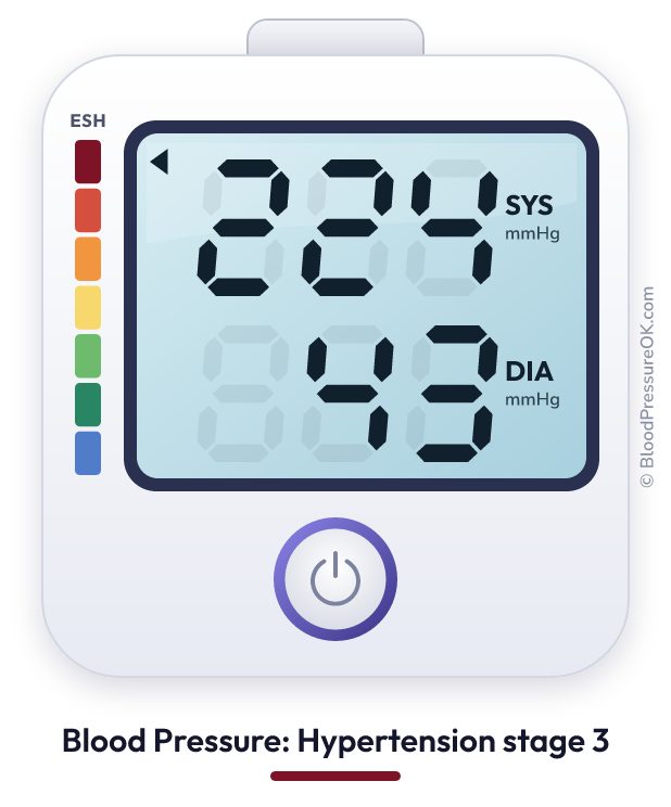 Blood pressure 224 over 43 on the blood pressure monitor