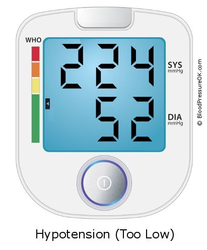 Blood Pressure 224 over 52 on the blood pressure monitor