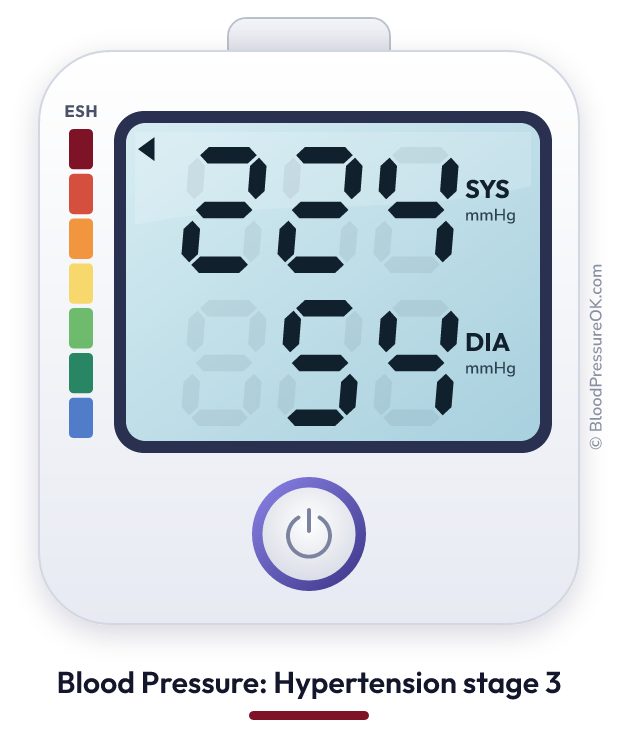 Blood pressure 224 over 54 on the blood pressure monitor