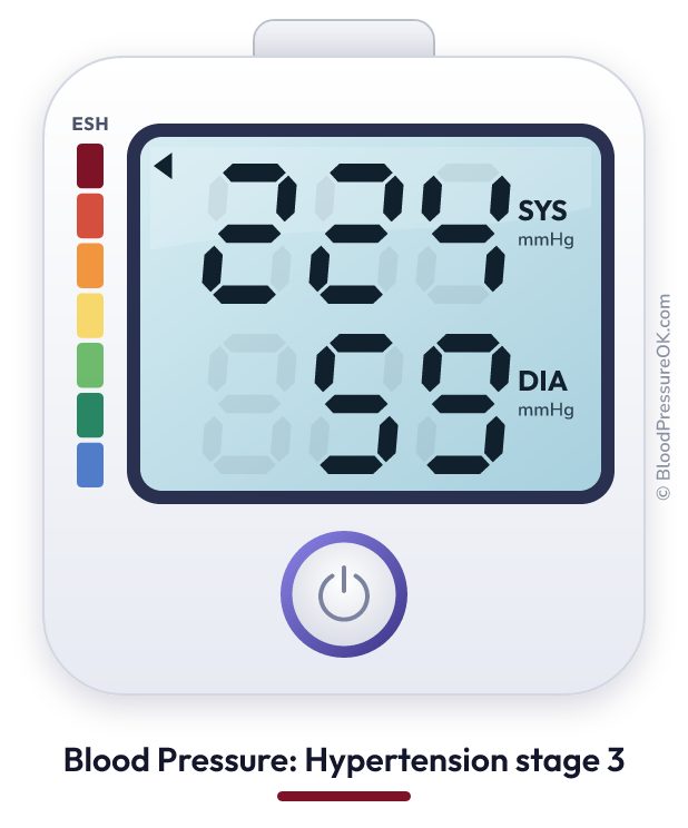 Blood pressure 224 over 59 on the blood pressure monitor