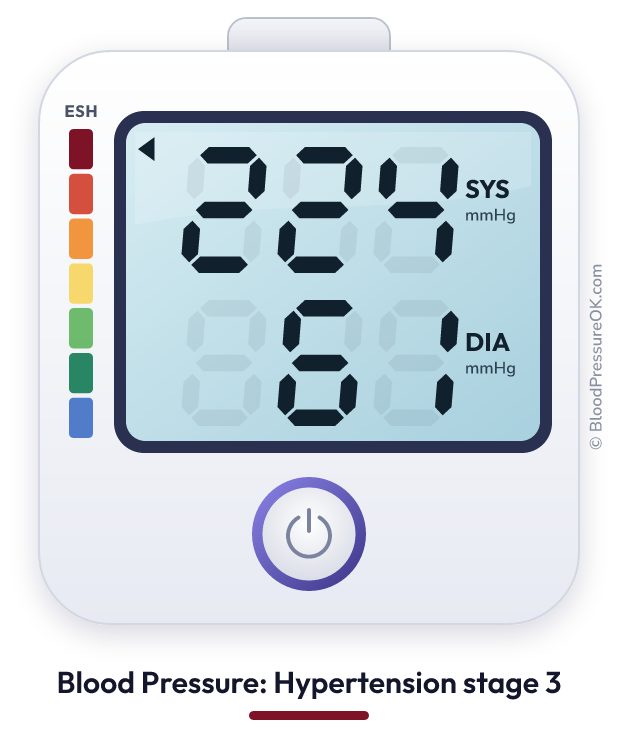 Blood pressure 224 over 61 on the blood pressure monitor