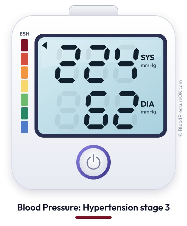 Blood pressure 224 over 62 on the blood pressure monitor