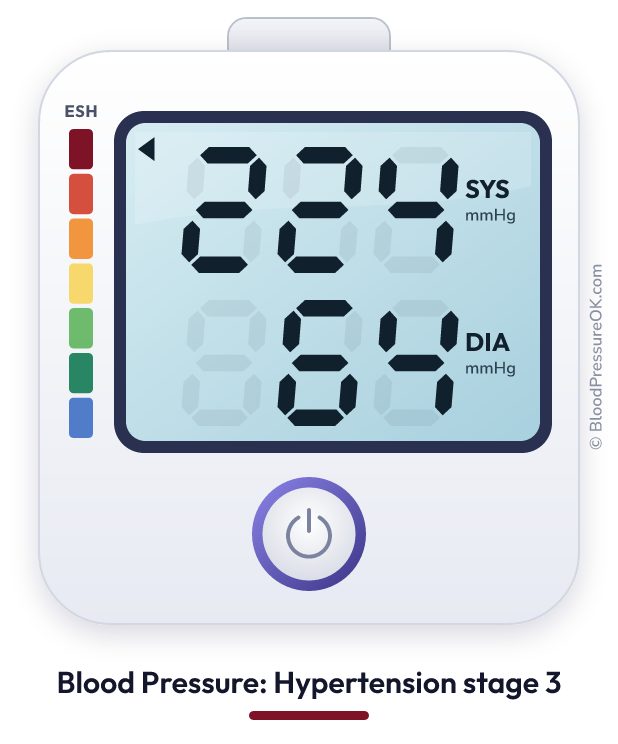 Blood pressure 224 over 64 on the blood pressure monitor