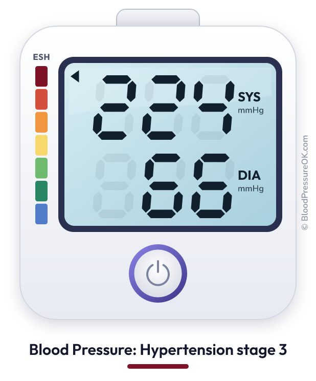 Blood pressure 224 over 66 on the blood pressure monitor