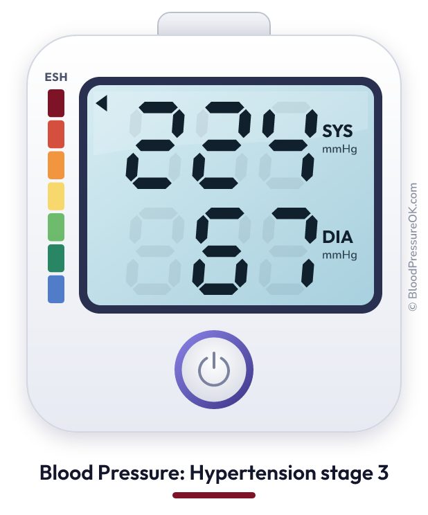 Blood pressure 224 over 67 on the blood pressure monitor