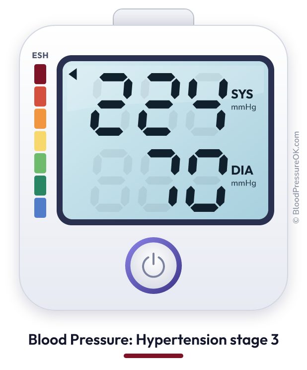 Blood pressure 224 over 70 on the blood pressure monitor