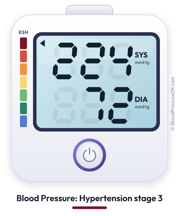 Blood pressure 224 over 72 on the blood pressure monitor