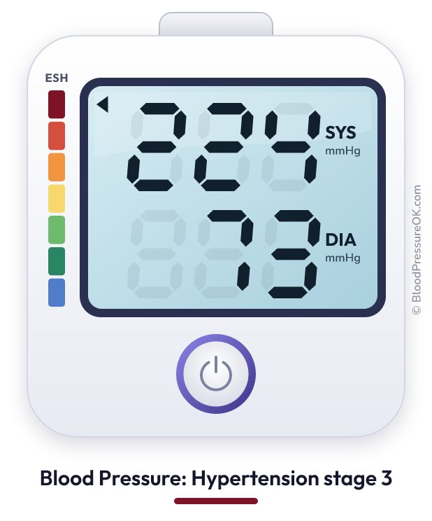 Blood pressure 224 over 73 on the blood pressure monitor