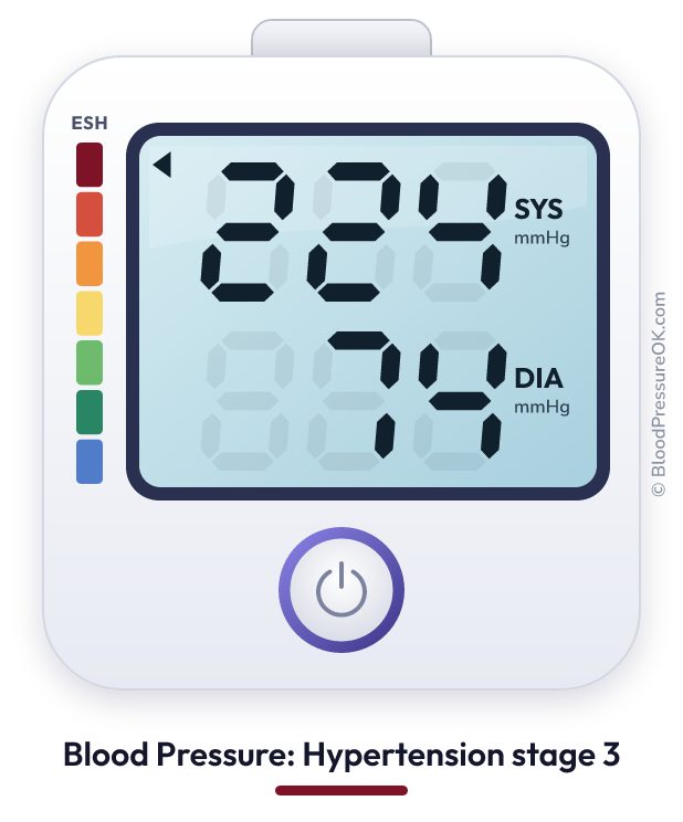 Blood pressure 224 over 74 on the blood pressure monitor