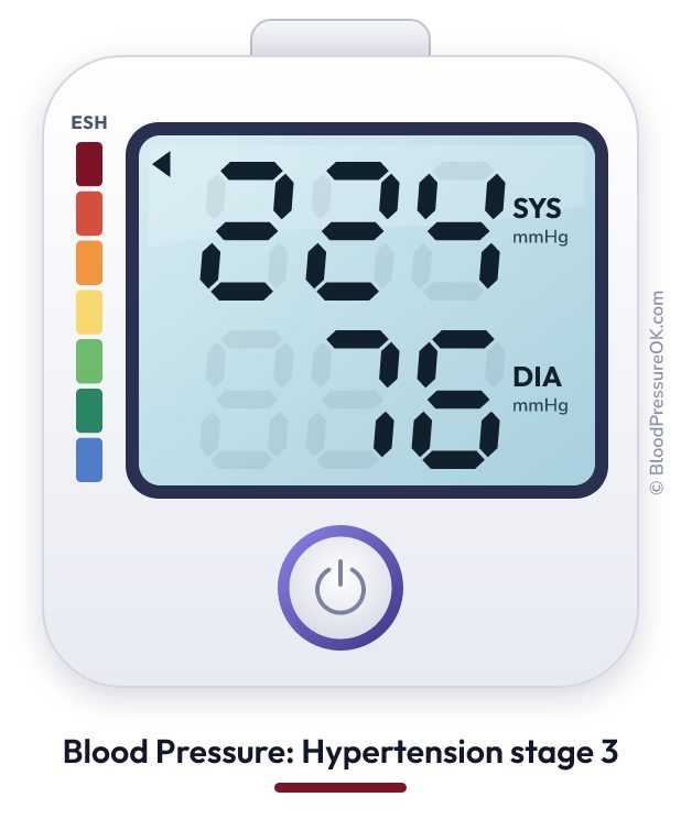 Blood pressure 224 over 76 on the blood pressure monitor