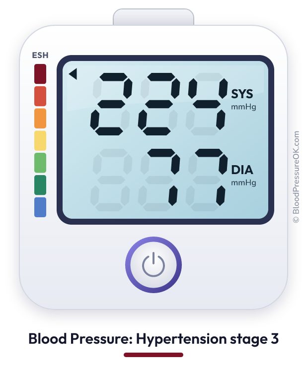 Blood pressure 224 over 77 on the blood pressure monitor