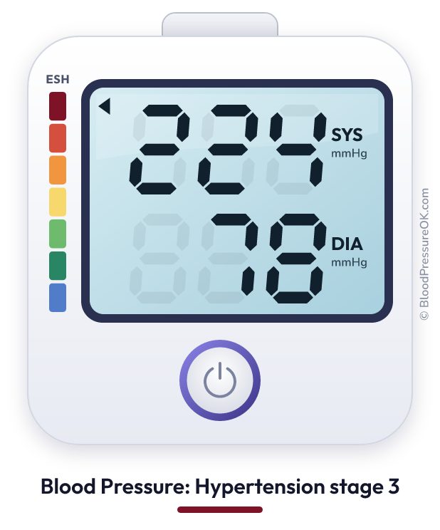 Blood pressure 224 over 78 on the blood pressure monitor
