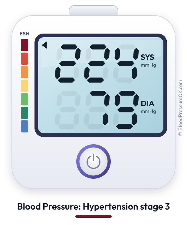 Blood pressure 224 over 79 on the blood pressure monitor