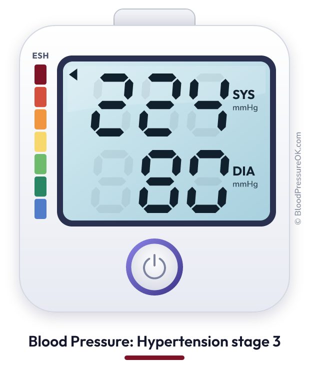 Blood pressure 224 over 80 on the blood pressure monitor
