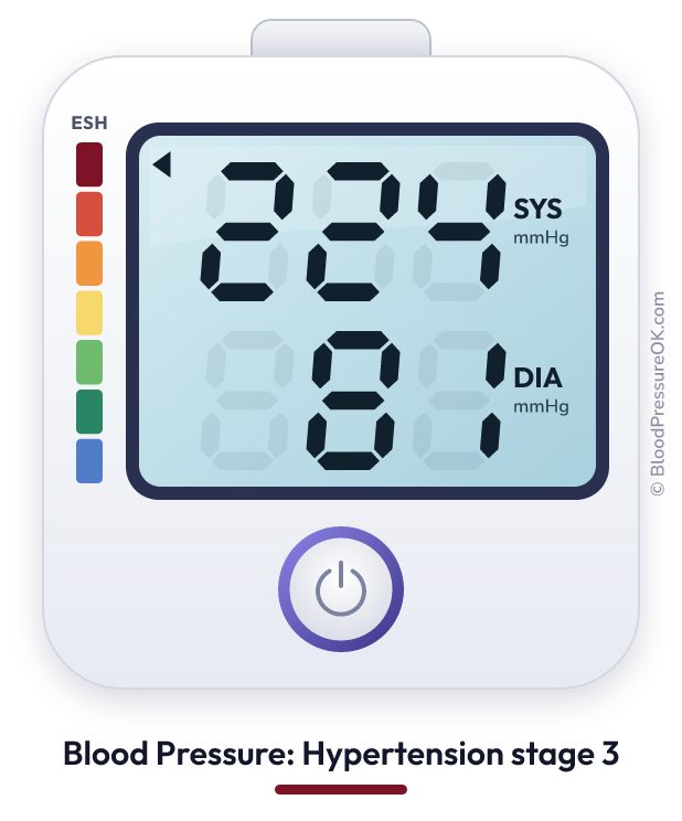 Blood pressure 224 over 81 on the blood pressure monitor
