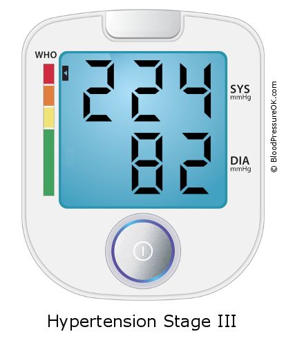 Blood Pressure 224 over 82 on the blood pressure monitor