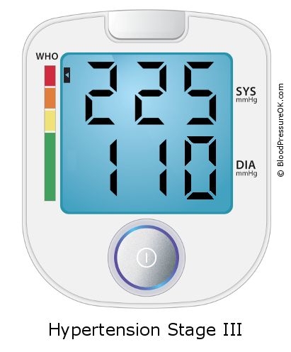 Blood Pressure 225 over 110 on the blood pressure monitor