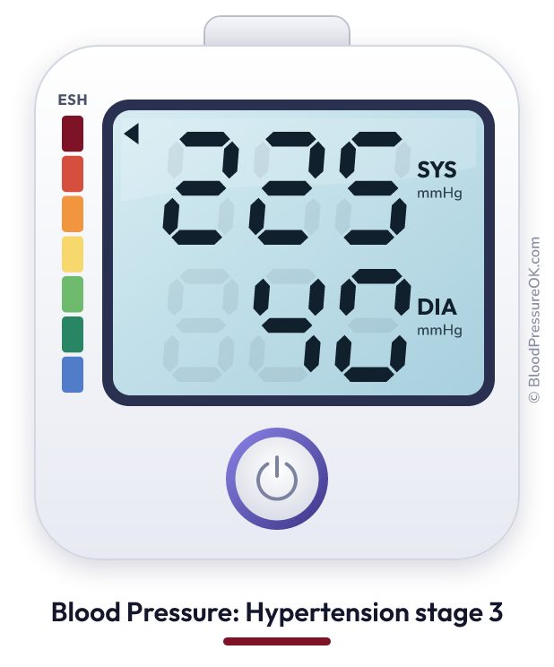 Blood pressure 225 over 40 on the blood pressure monitor