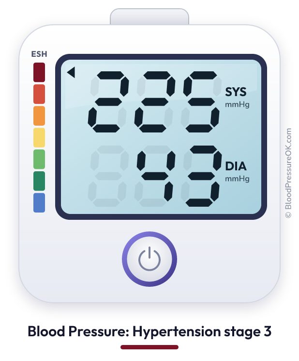 Blood pressure 225 over 43 on the blood pressure monitor