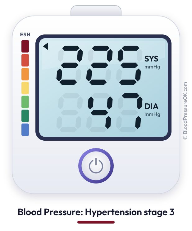 Blood pressure 225 over 47 on the blood pressure monitor