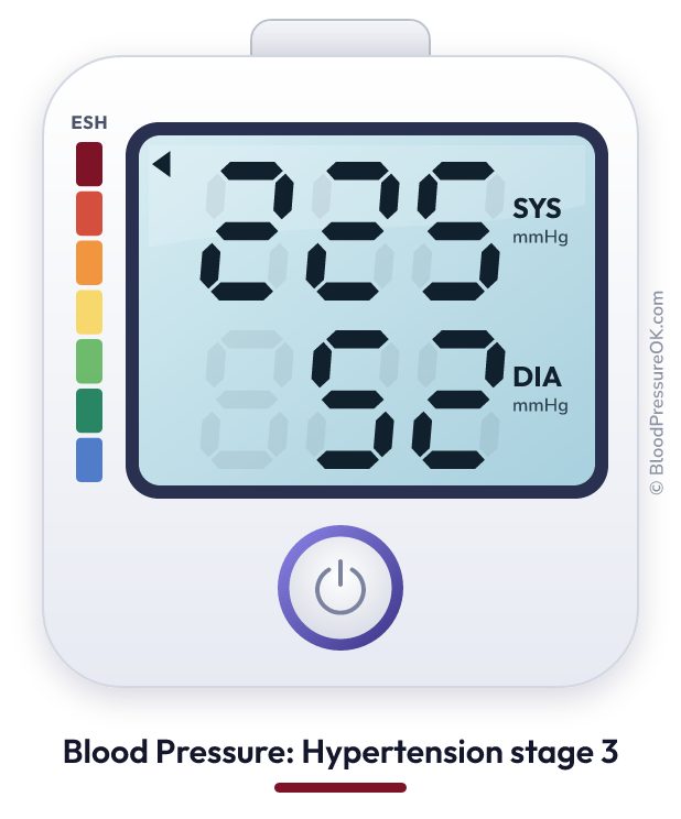 Blood pressure 225 over 52 on the blood pressure monitor