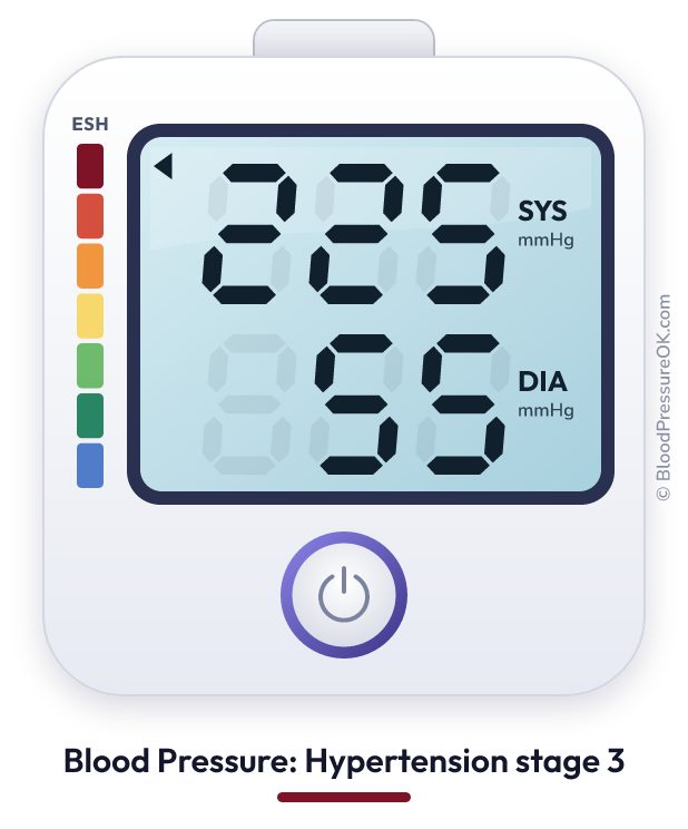 Blood pressure 225 over 55 on the blood pressure monitor