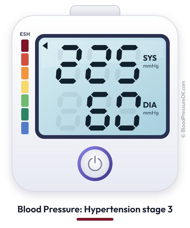 Blood pressure 225 over 60 on the blood pressure monitor