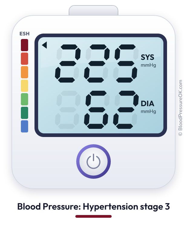 Blood pressure 225 over 62 on the blood pressure monitor