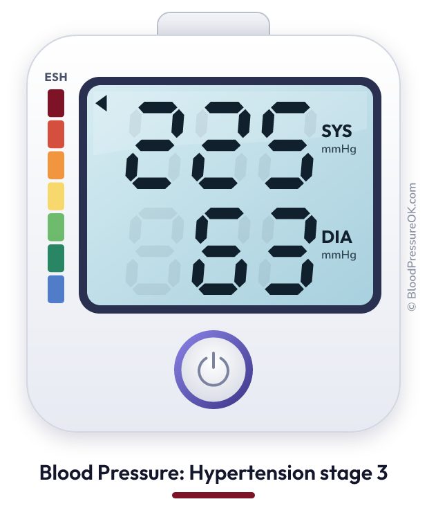 Blood pressure 225 over 63 on the blood pressure monitor