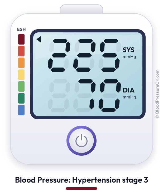 Blood pressure 225 over 70 on the blood pressure monitor