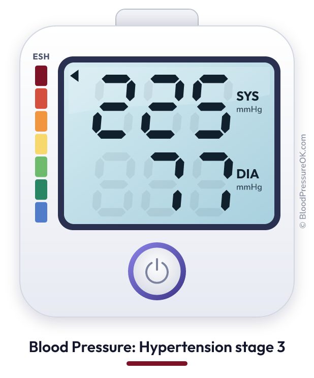 Blood pressure 225 over 77 on the blood pressure monitor