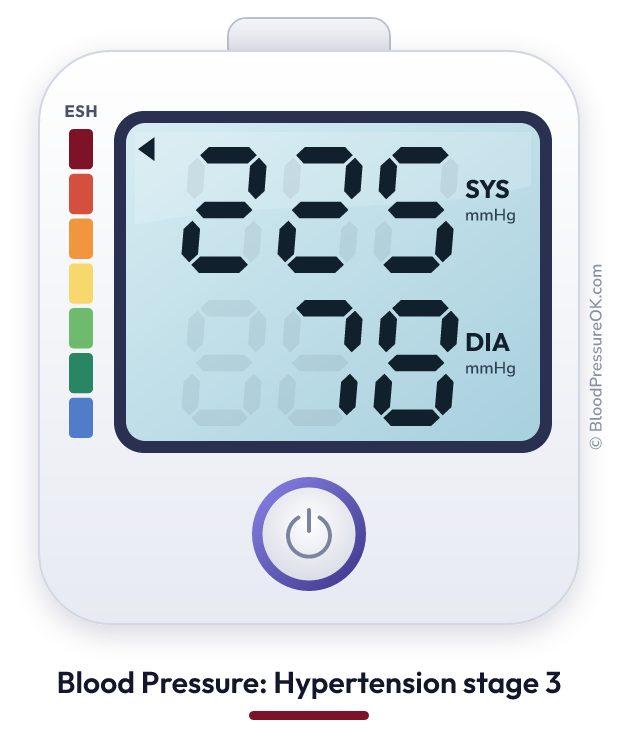 Blood pressure 225 over 78 on the blood pressure monitor