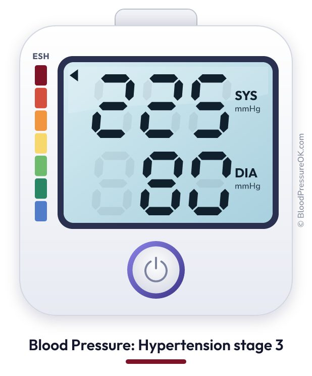 Blood pressure 225 over 80 on the blood pressure monitor