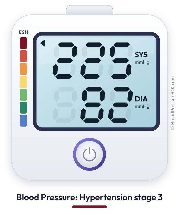 Blood pressure 225 over 82 on the blood pressure monitor