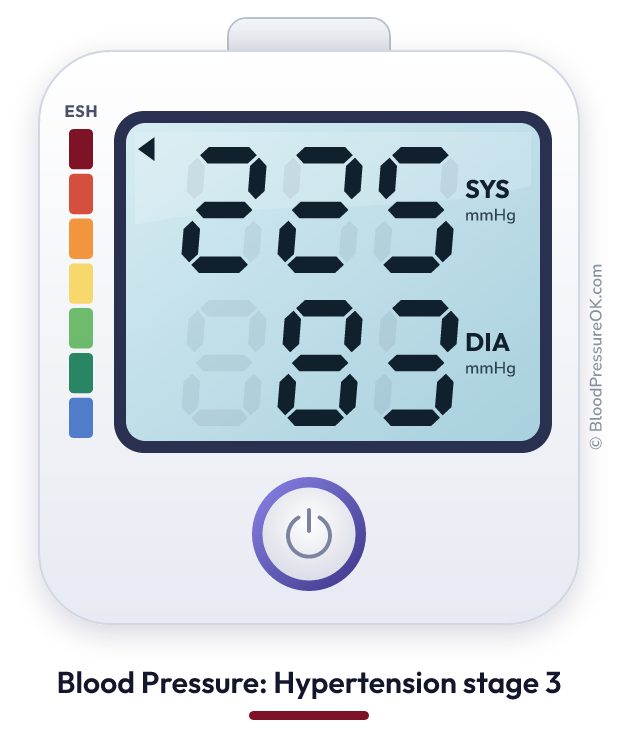 Blood pressure 225 over 83 on the blood pressure monitor