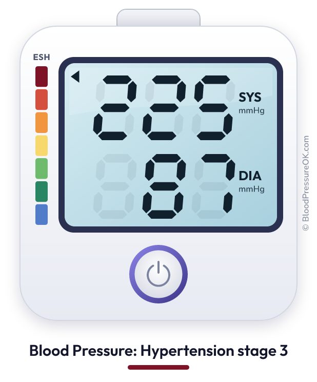 Blood pressure 225 over 87 on the blood pressure monitor