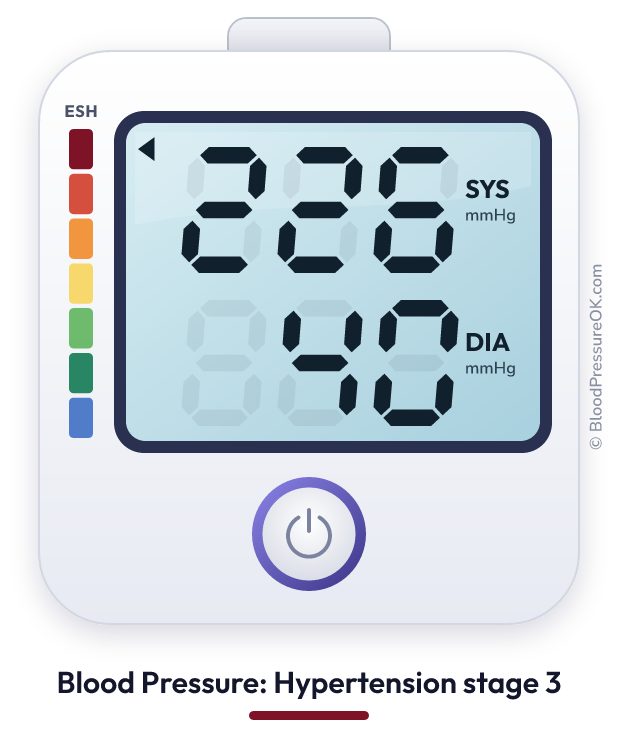 Blood pressure 226 over 40 on the blood pressure monitor