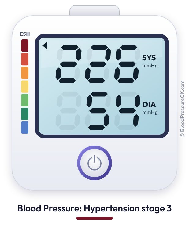 Blood pressure 226 over 54 on the blood pressure monitor