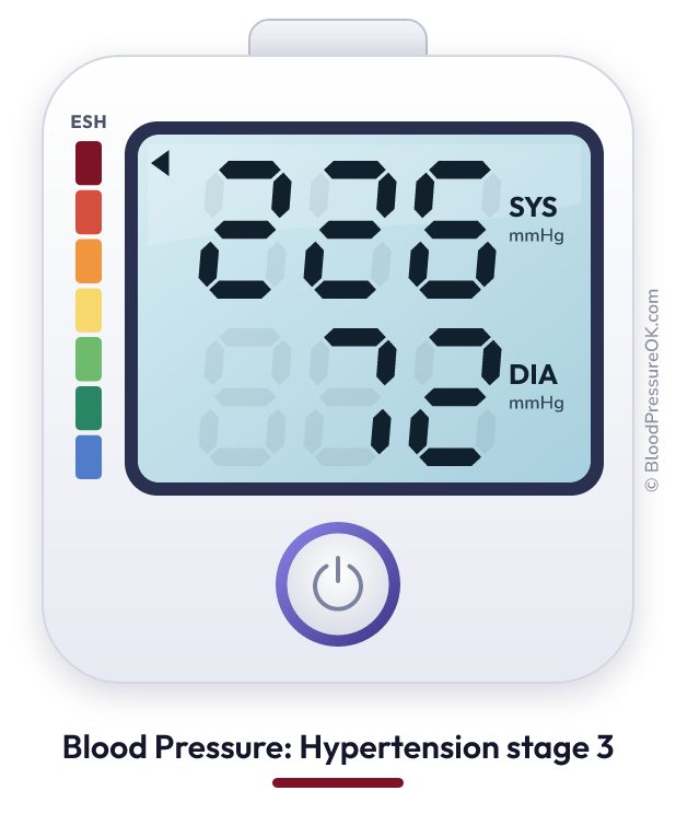 Blood pressure 226 over 72 on the blood pressure monitor