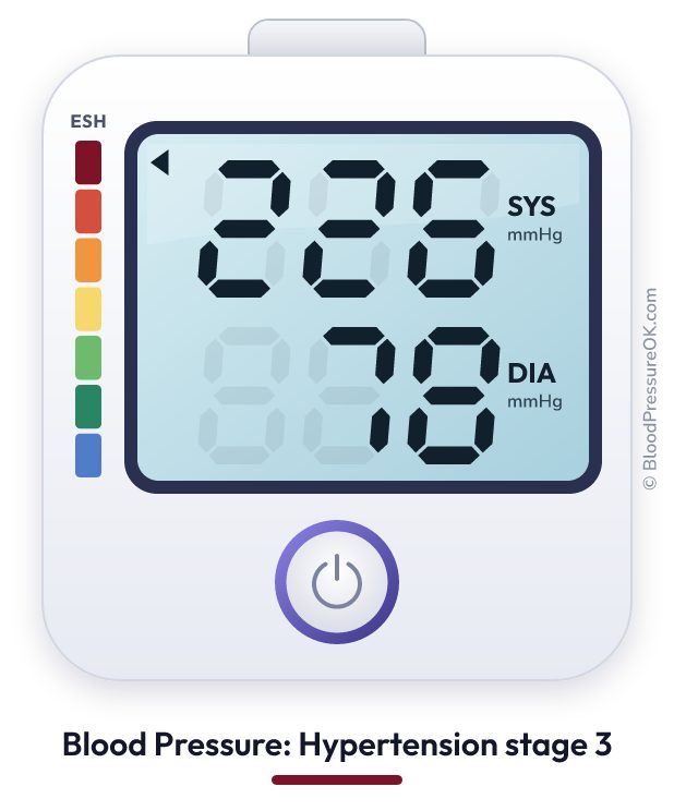 Blood pressure 226 over 78 on the blood pressure monitor